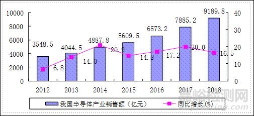 我国半导体材料产业发展步伐持续加快