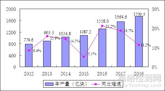 我国半导体材料产业发展步伐持续加快