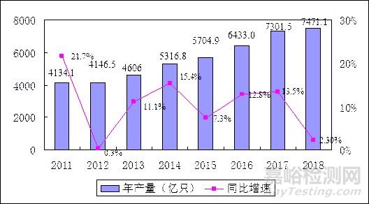 我国半导体材料产业发展步伐持续加快