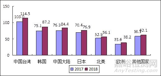 我国半导体材料产业发展步伐持续加快