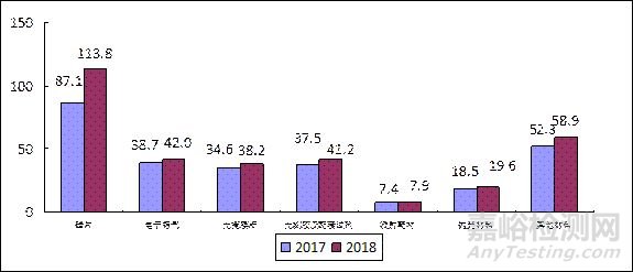 我国半导体材料产业发展步伐持续加快