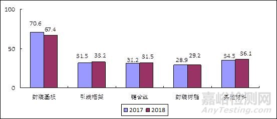 我国半导体材料产业发展步伐持续加快