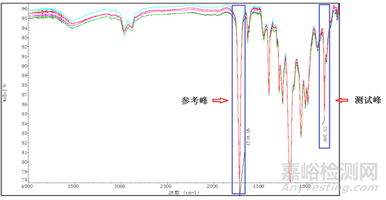 红外光谱法检测胶黏剂固化率