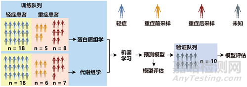 人工智能联合蛋白质组学引发药物研发生物学底层变革