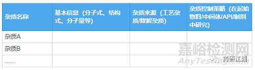 仿制药有关物质研究思路及方法开发