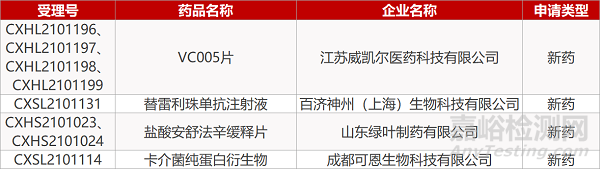 【药研日报0615】绿叶治疗抑郁症新药国内报NDA | 杭州朗煜哮喘新药启动国际II期临床...