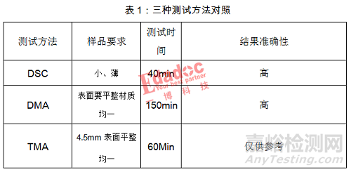 PCB设计Tg值的测试方法以及影响因素