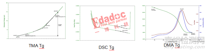 PCB设计Tg值的测试方法以及影响因素