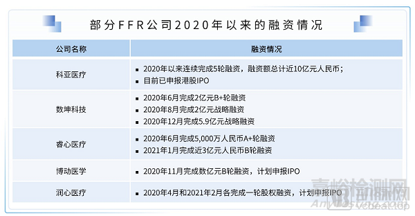 2021医疗技术与器械产业超8500亿市场规模