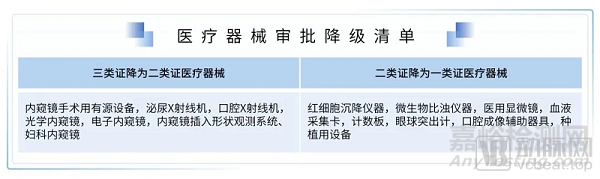 2021医疗技术与器械产业超8500亿市场规模