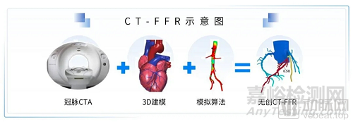 2021医疗技术与器械产业超8500亿市场规模