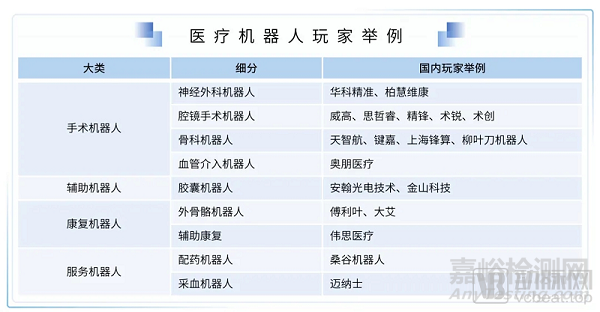 2021医疗技术与器械产业超8500亿市场规模