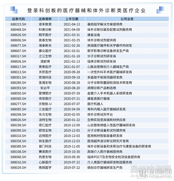 2021医疗技术与器械产业超8500亿市场规模