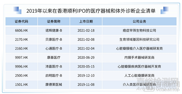 2021医疗技术与器械产业超8500亿市场规模