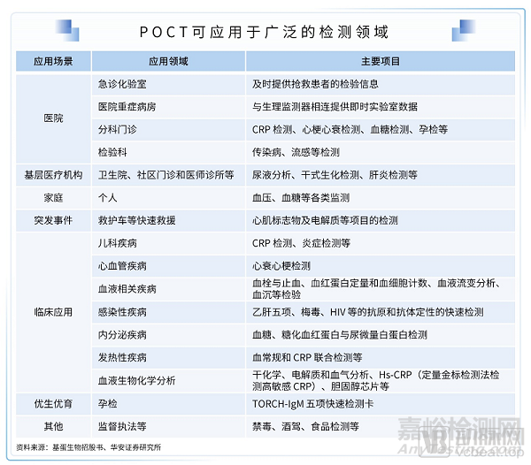 2021医疗技术与器械产业超8500亿市场规模