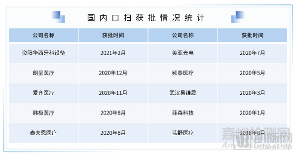 2021医疗技术与器械产业超8500亿市场规模