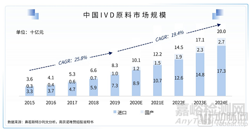 2021医疗技术与器械产业超8500亿市场规模