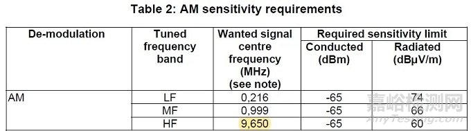 欧盟AM/FM/DAB/DRM广播声音接收机新标准发布