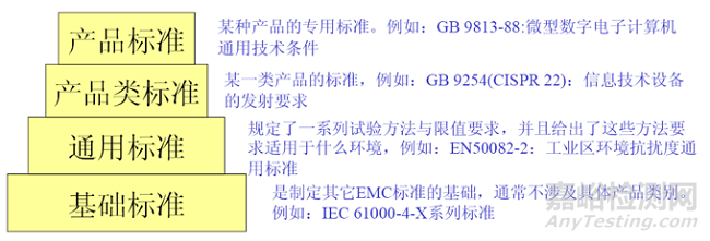 EMC及其关键要点简介