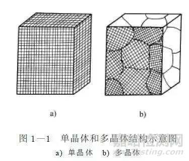 金属学基础知识
