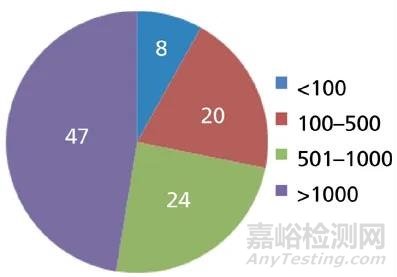 保护液相色谱柱的三个简单方法