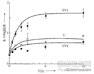 西林瓶胶塞对残余水分的影响