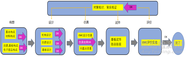 EMC设计经验分享之硬件电子部品选定篇