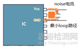 EMC设计经验分享之硬件电子部品选定篇