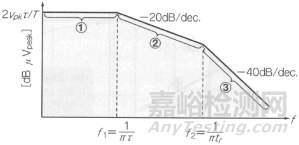 EMC设计经验分享之硬件电子部品选定篇