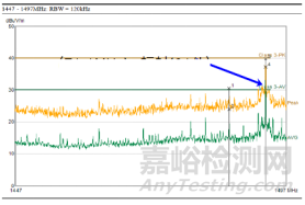 EMC设计经验分享之硬件电子部品选定篇