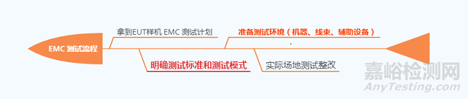 EMC测试小技巧之辅助设备如何挑选附推荐表