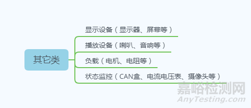 EMC测试小技巧之辅助设备如何挑选附推荐表
