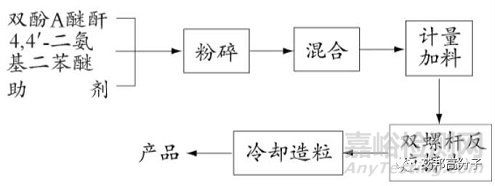 一文读懂特种工程塑料PEI