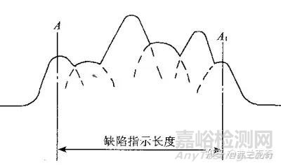 超声波探伤时缺陷长度的测定方法