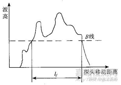 超声波探伤时缺陷长度的测定方法