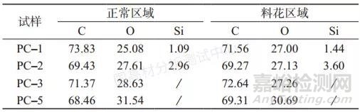 改性PC注塑出现“料花”的原因及解决措施