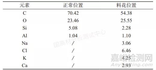 改性PC注塑出现“料花”的原因及解决措施