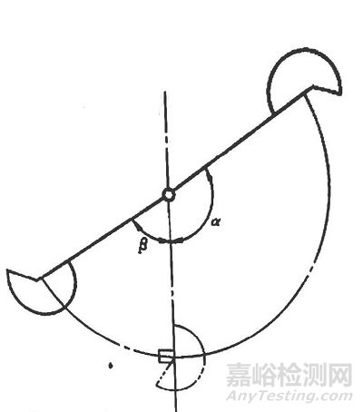 冲击试验 