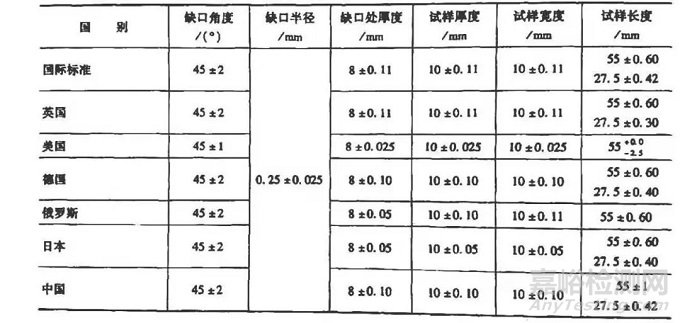 冲击试验 