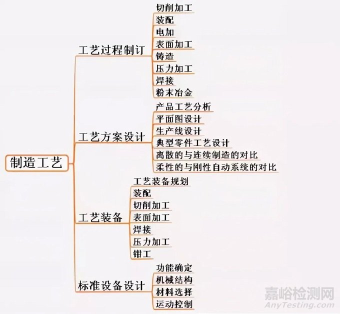机械工程师如何在设计时候避“坑”