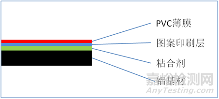 铝材的知识与应用