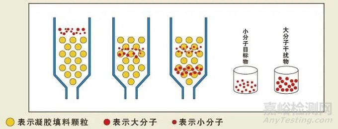 天然药化的基础分离手段——柱色谱