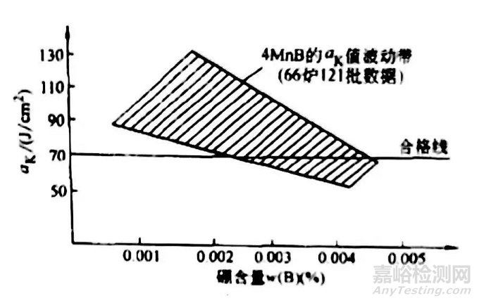 冲击试验