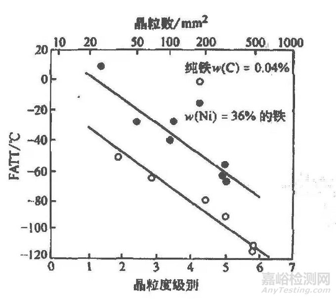 冲击试验