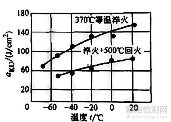 冲击试验