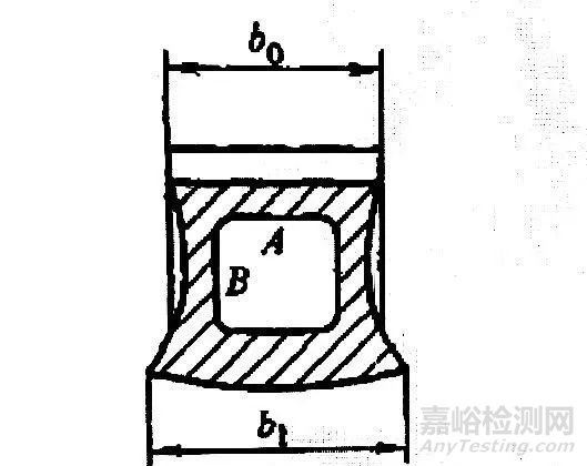 冲击试验