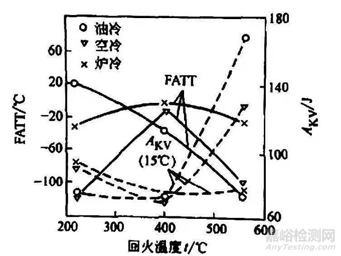 冲击试验