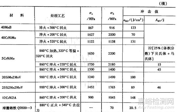 冲击试验