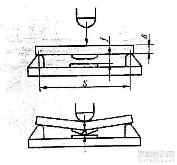 冲击试验