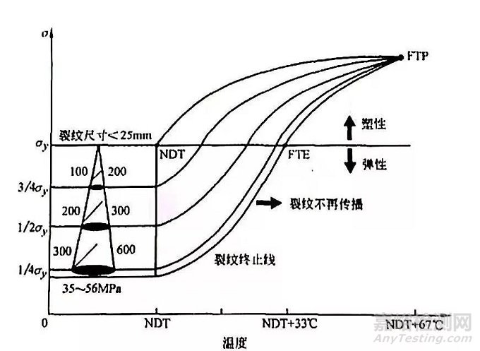 冲击试验